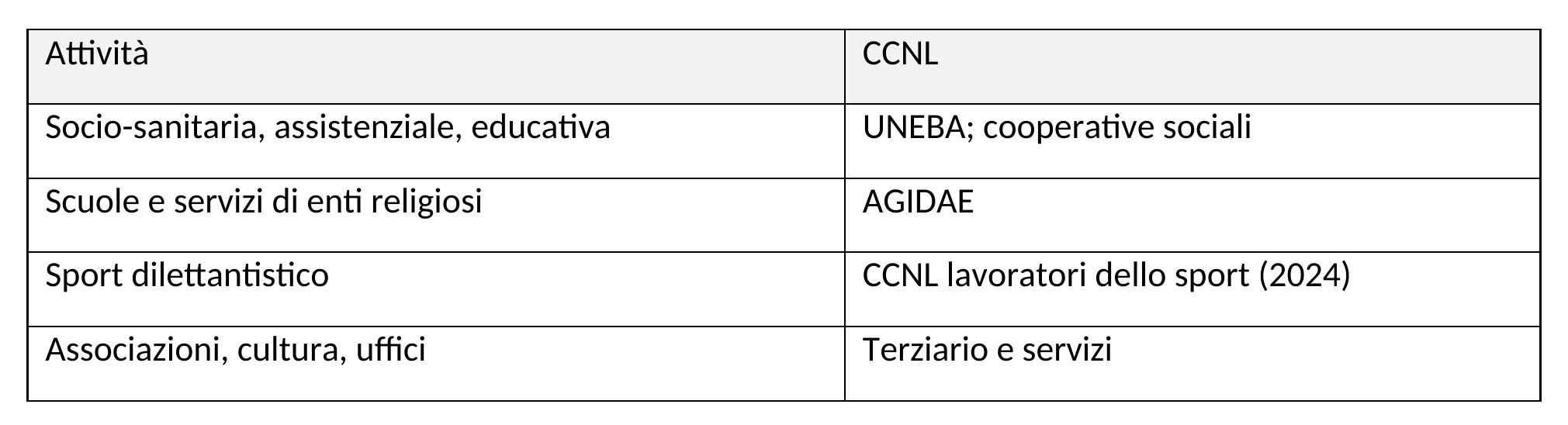 tabella_2_CCNL_originale