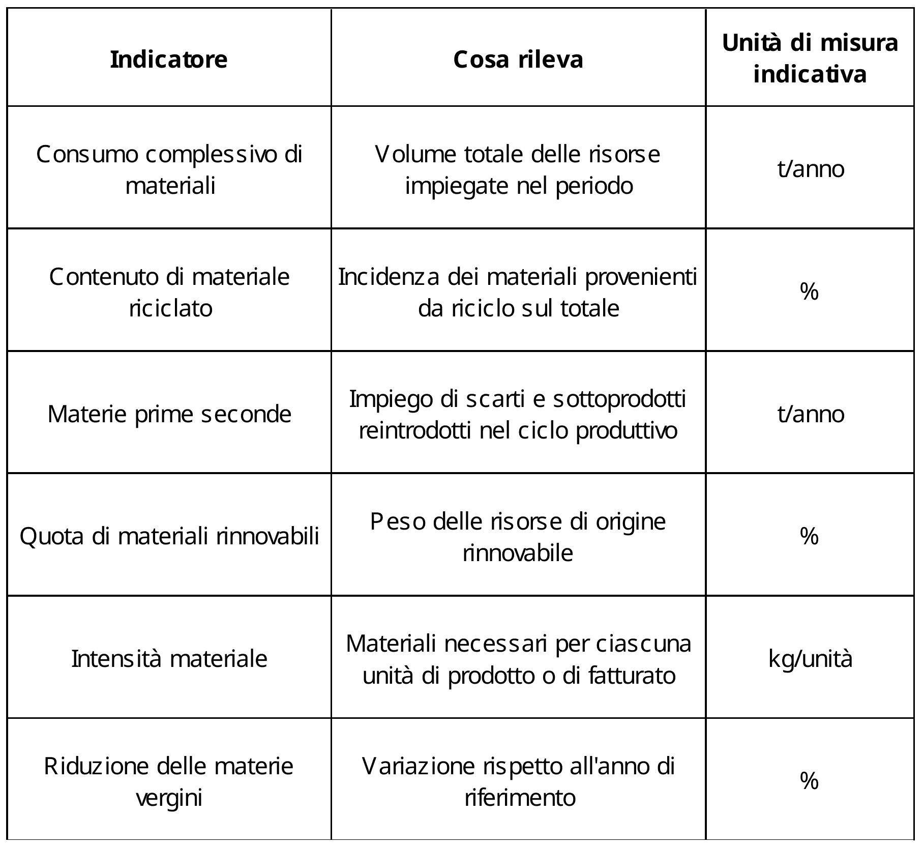 tabella_ESG_sotto_100KB_8